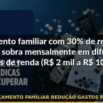 orçamento familiar redução gastos renda — Guia completo 2026